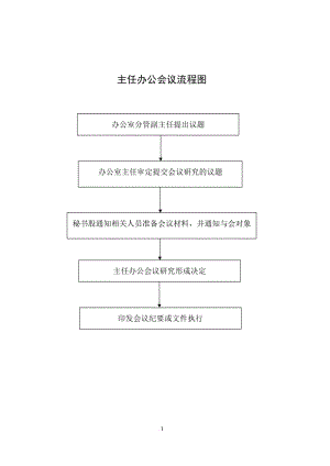 主任办公会议流程图.doc