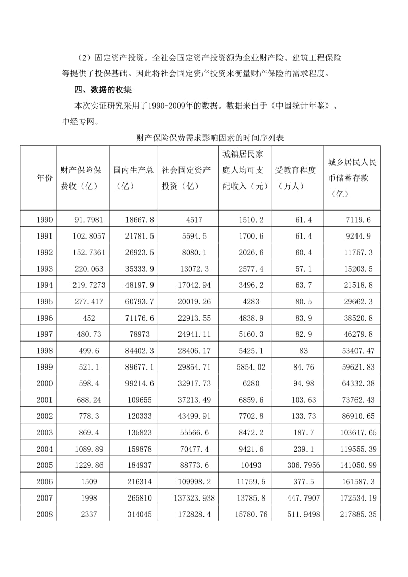 中国财产保险需求影响因素的实证研究.doc_第3页