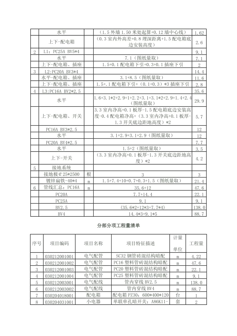 2009年江苏造价员考试安装答案.doc_第3页