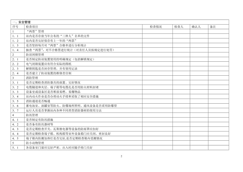 变电站运行安全检查确认表.doc_第2页