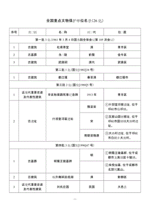 全国重点文物保护单位名录26处.doc