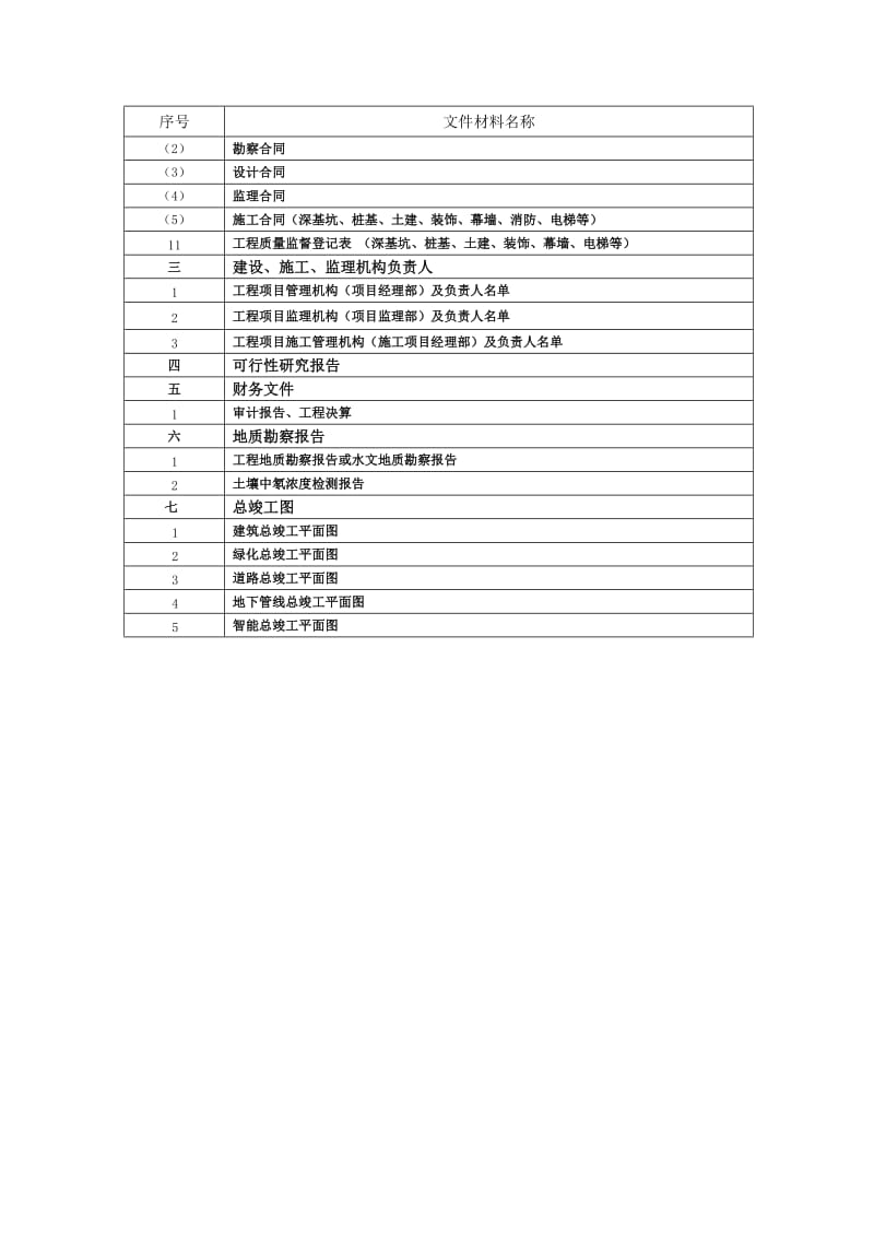 建设工程竣工资料移交目录.doc_第2页