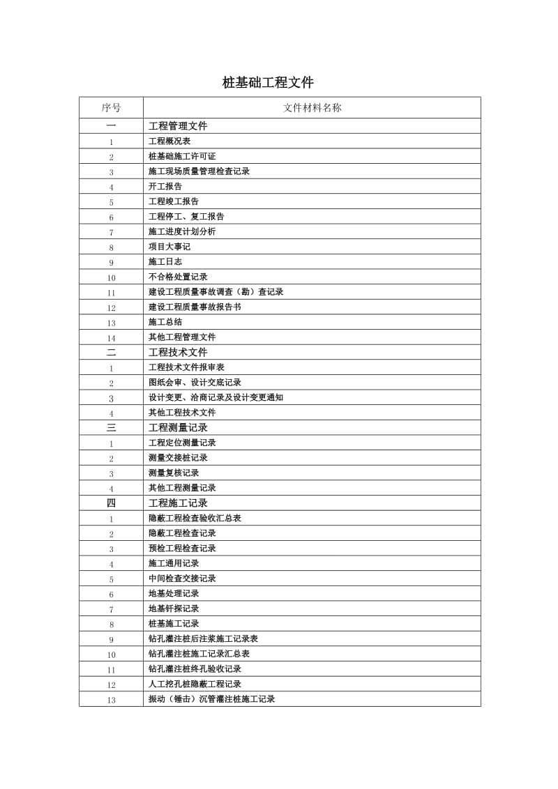 建设工程竣工资料移交目录.doc_第3页