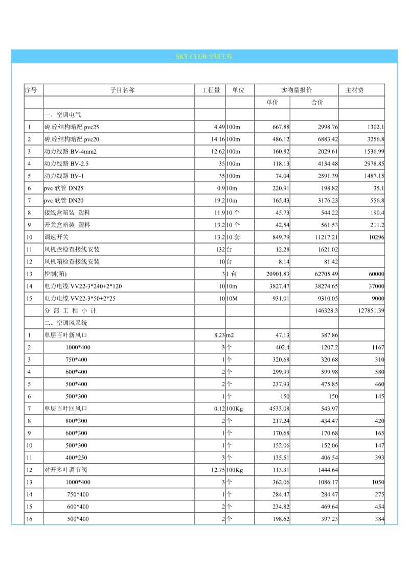 SKYCLUB空调工程预算.doc_第1页