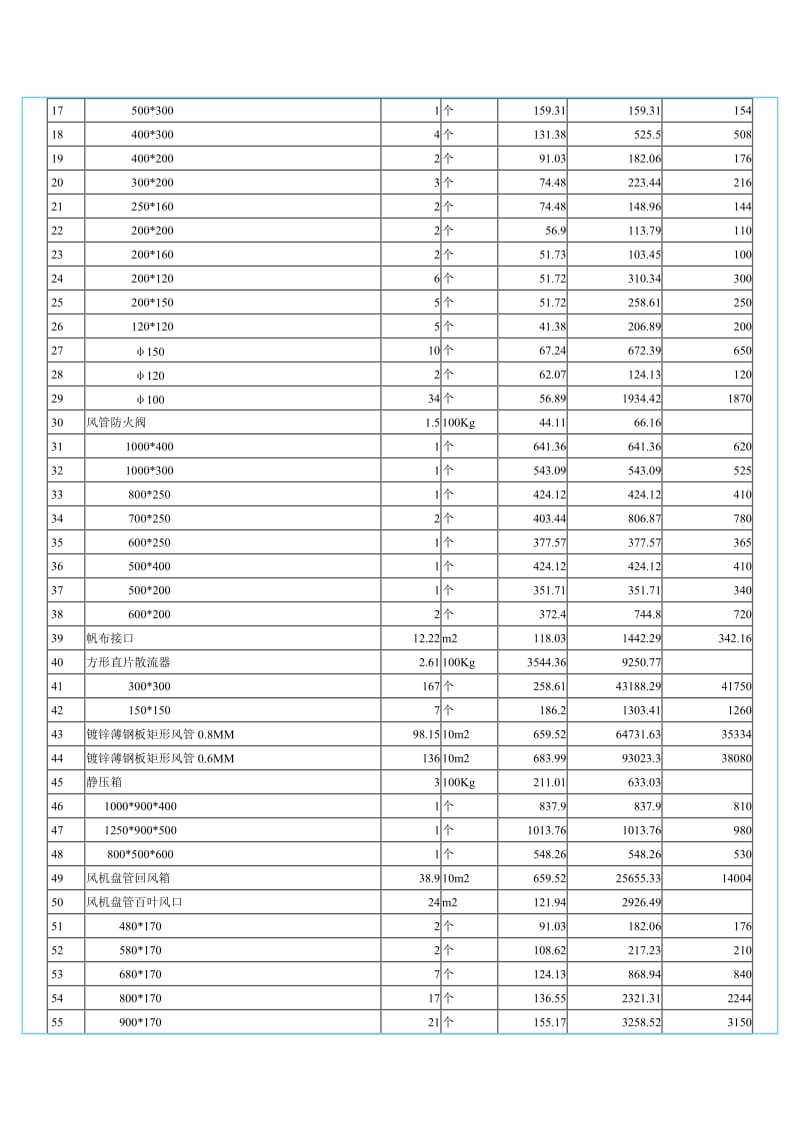 SKYCLUB空调工程预算.doc_第2页