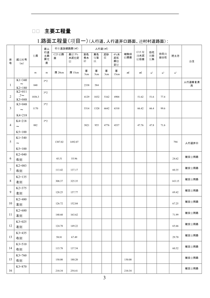 256线监理细则.doc_第3页