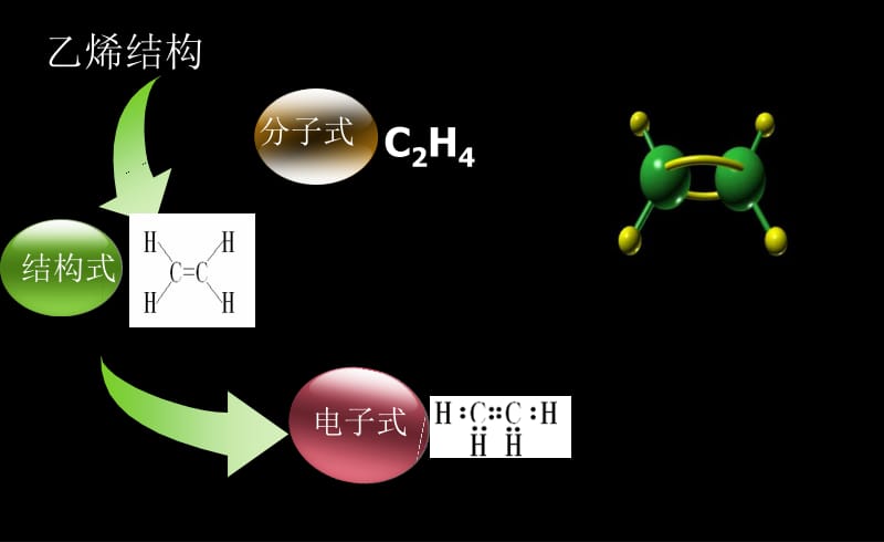 第二节来自石油和煤的两种基本化工原料.ppt_第2页