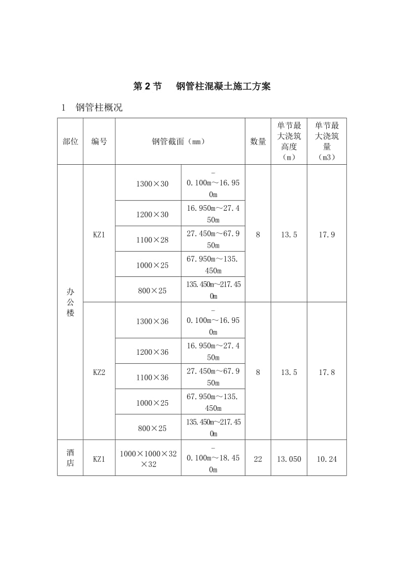 型钢混凝土施工技术.doc_第3页