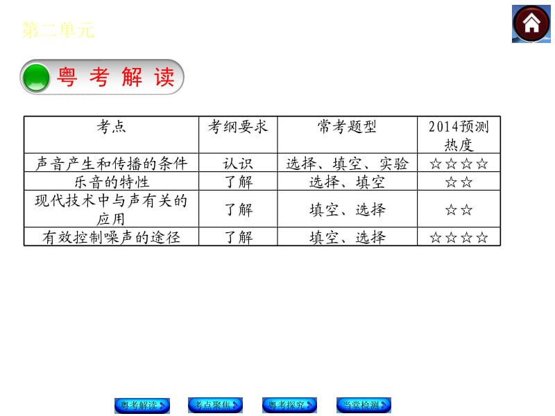 第二单元声现象.ppt_第2页