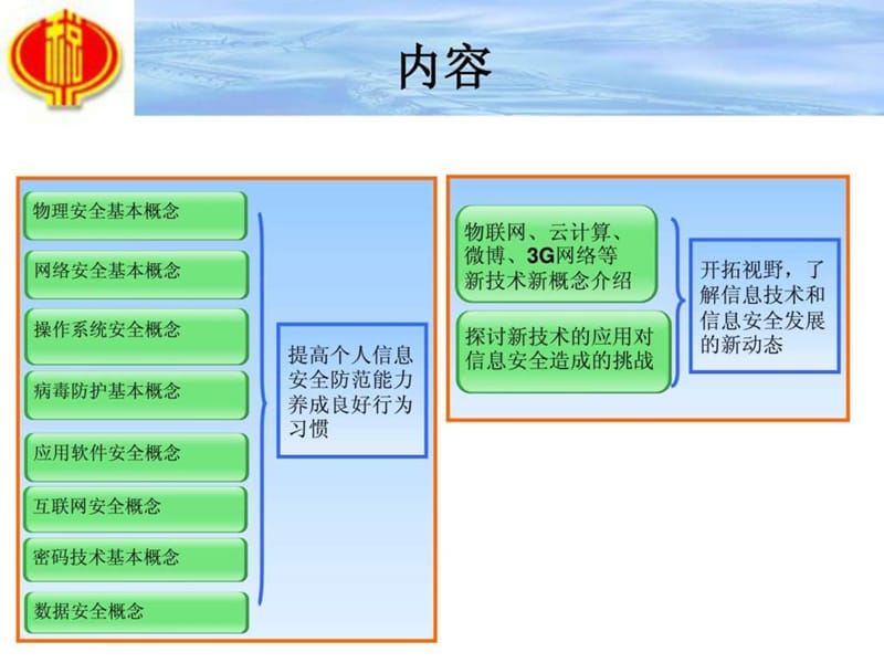 信息安全技术常识讲义.ppt_第2页