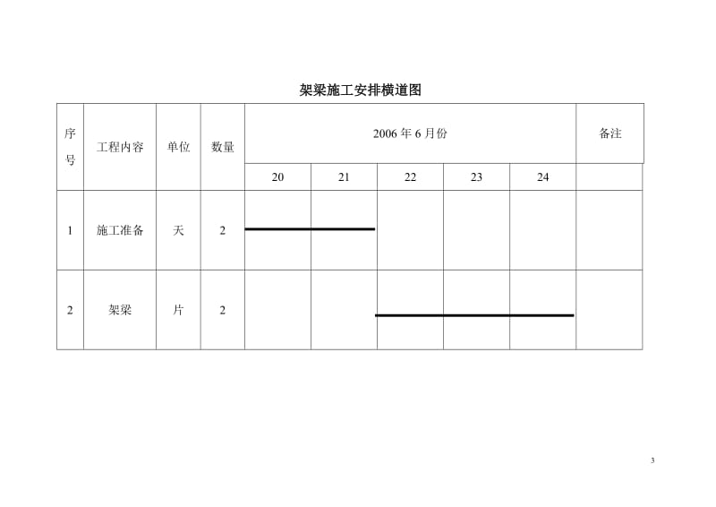 K13+011小桥梁板安装施工方案.doc_第3页