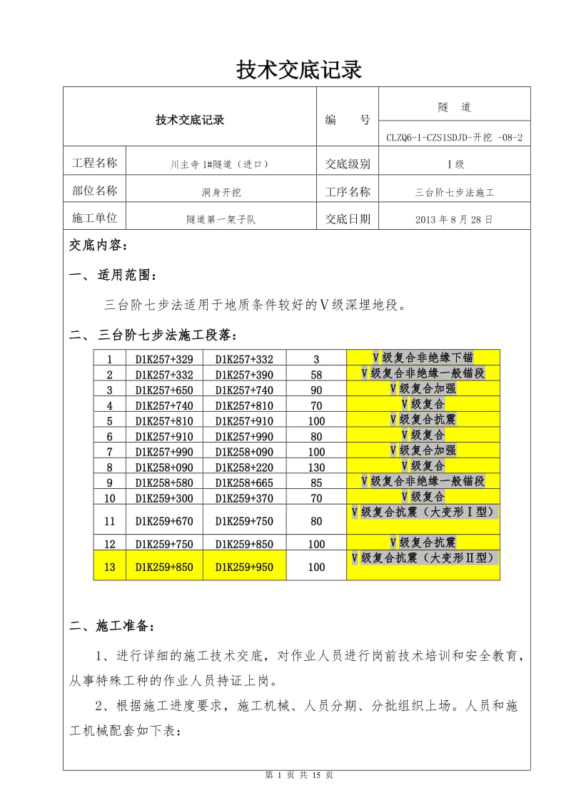 张茅隧道三台阶七步开挖法施工技术修复的.doc_第1页