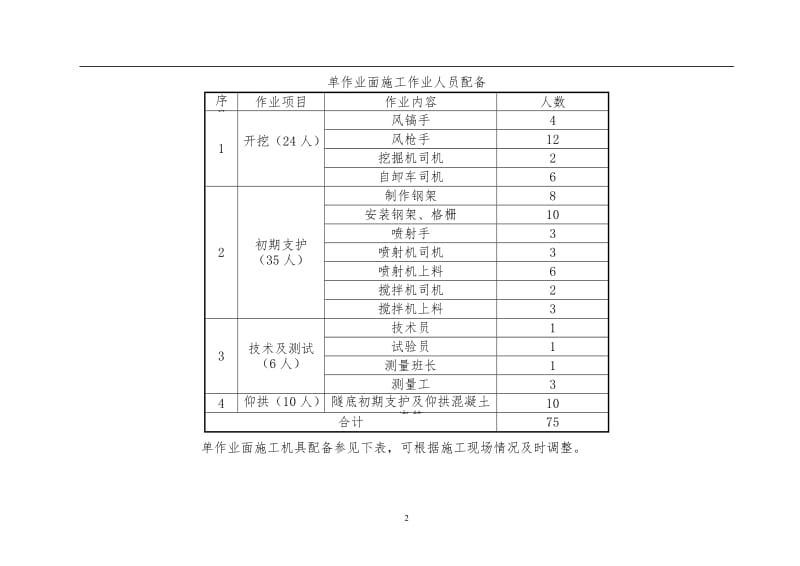 张茅隧道三台阶七步开挖法施工技术修复的.doc_第2页