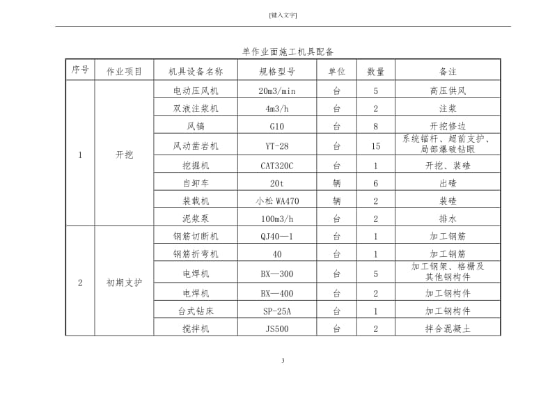 张茅隧道三台阶七步开挖法施工技术修复的.doc_第3页