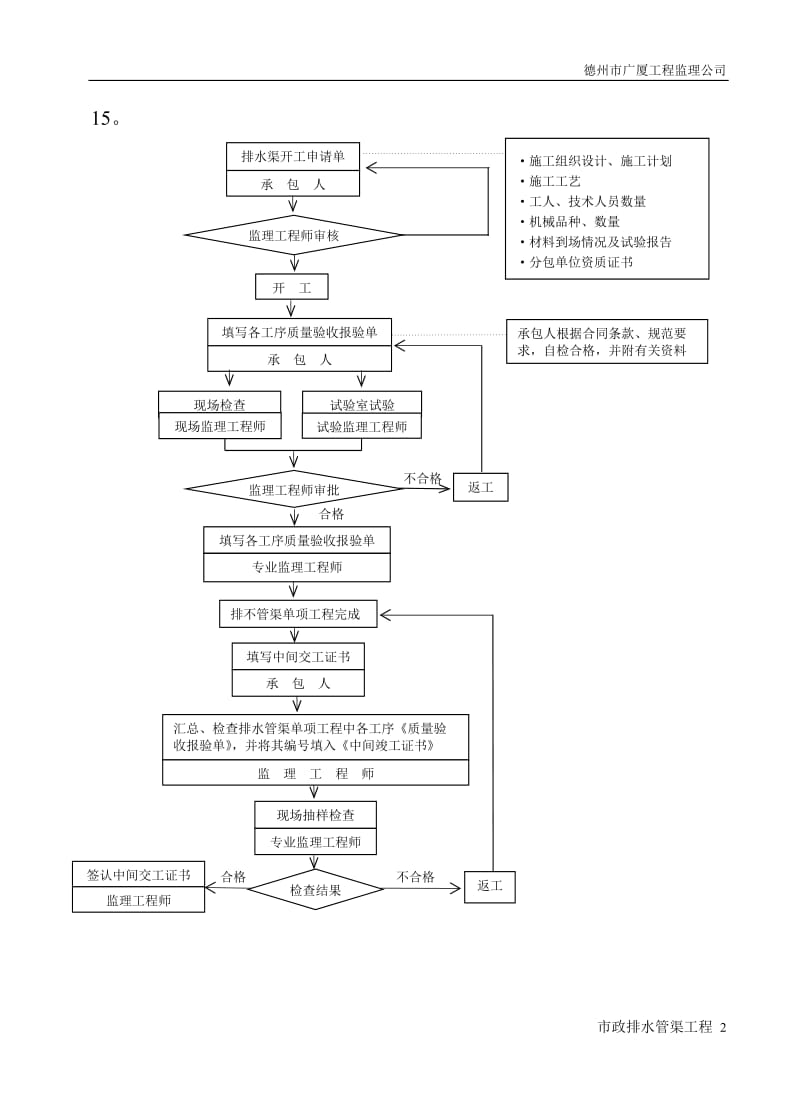 市政排水管渠工程监理细则.doc_第2页