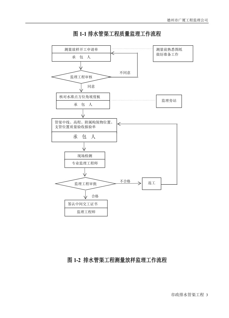 市政排水管渠工程监理细则.doc_第3页