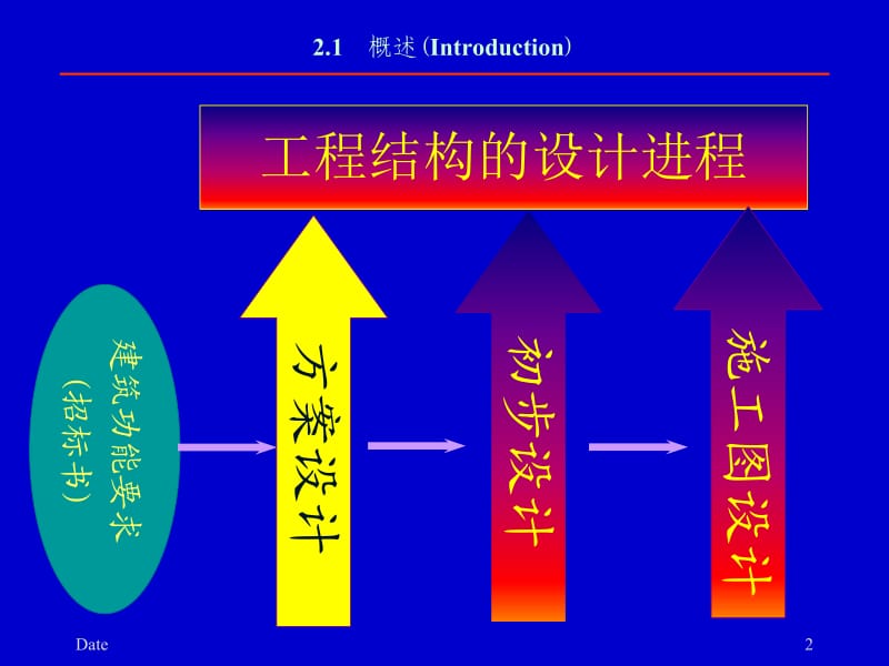 第2章结构设计中的总体问题.ppt_第2页