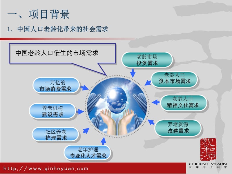 亲和源养老模式.ppt_第3页