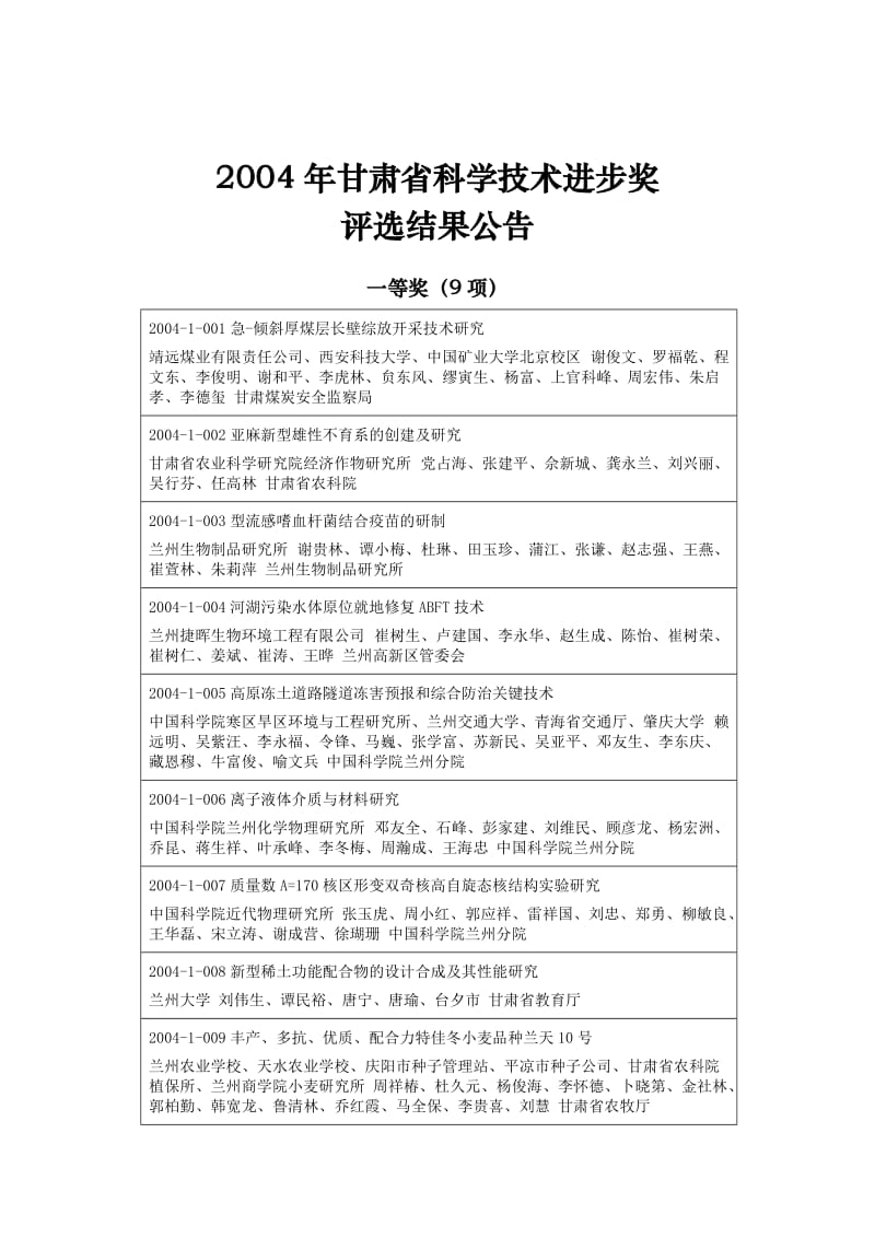 医学精品2004年甘肃省科学技术进步奖1.doc_第1页