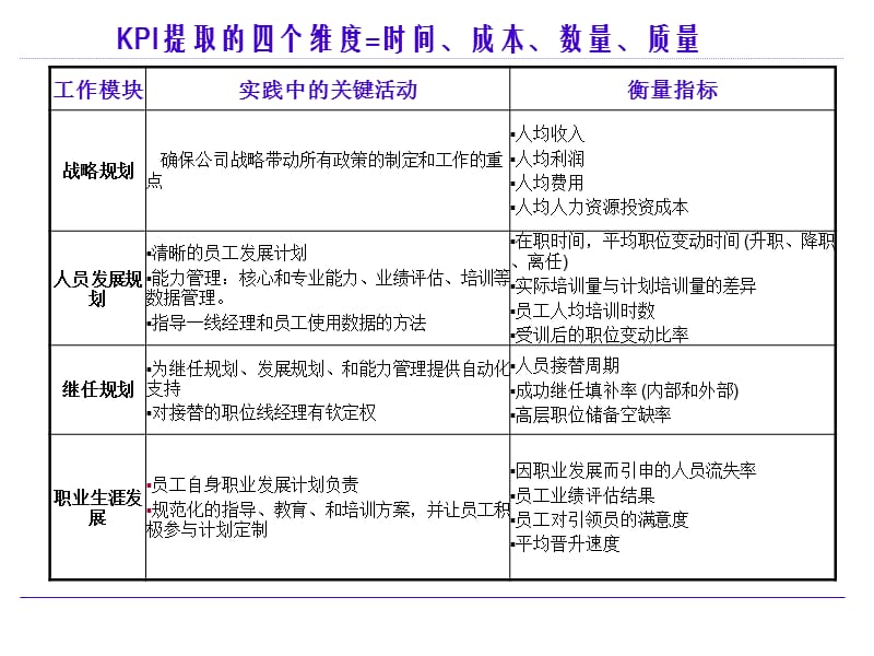 公司人力资源部门的KPI指标举例.ppt_第1页