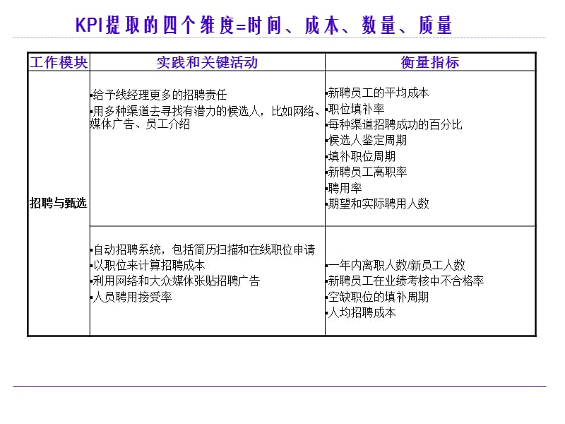 公司人力资源部门的KPI指标举例.ppt_第2页