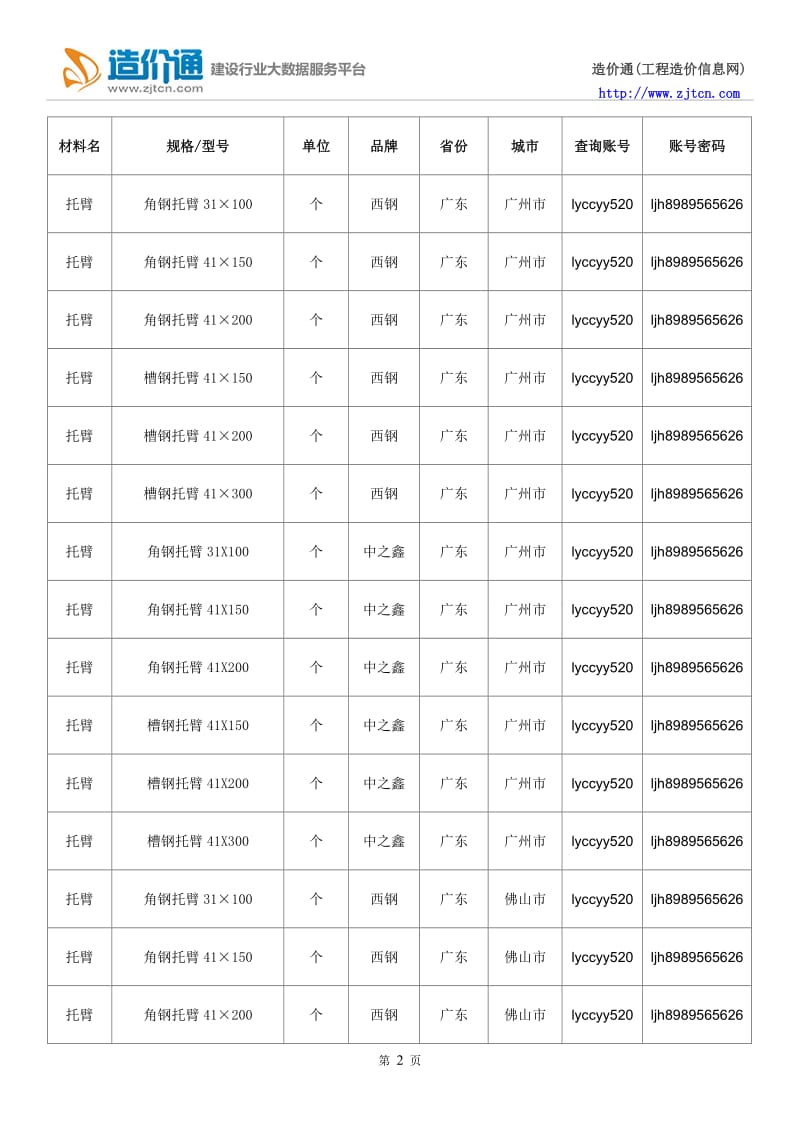 托臂托臂价格,行情走势,工程造价,规格型号大全.doc_第2页