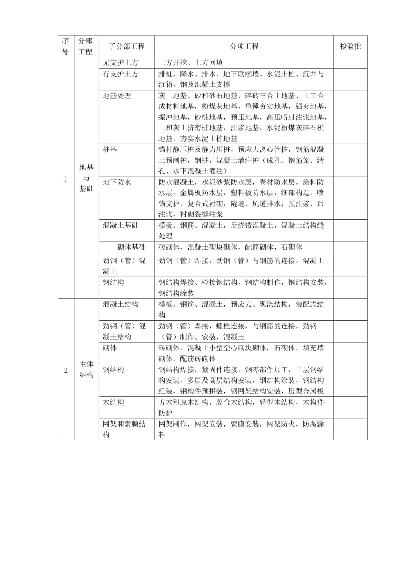 建筑工程资料大全.doc_第3页