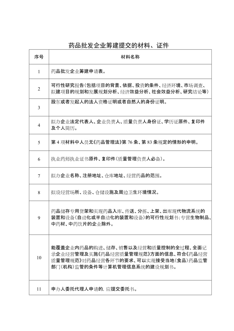 山西省药品医药经营公司的申请与变更.doc_第2页