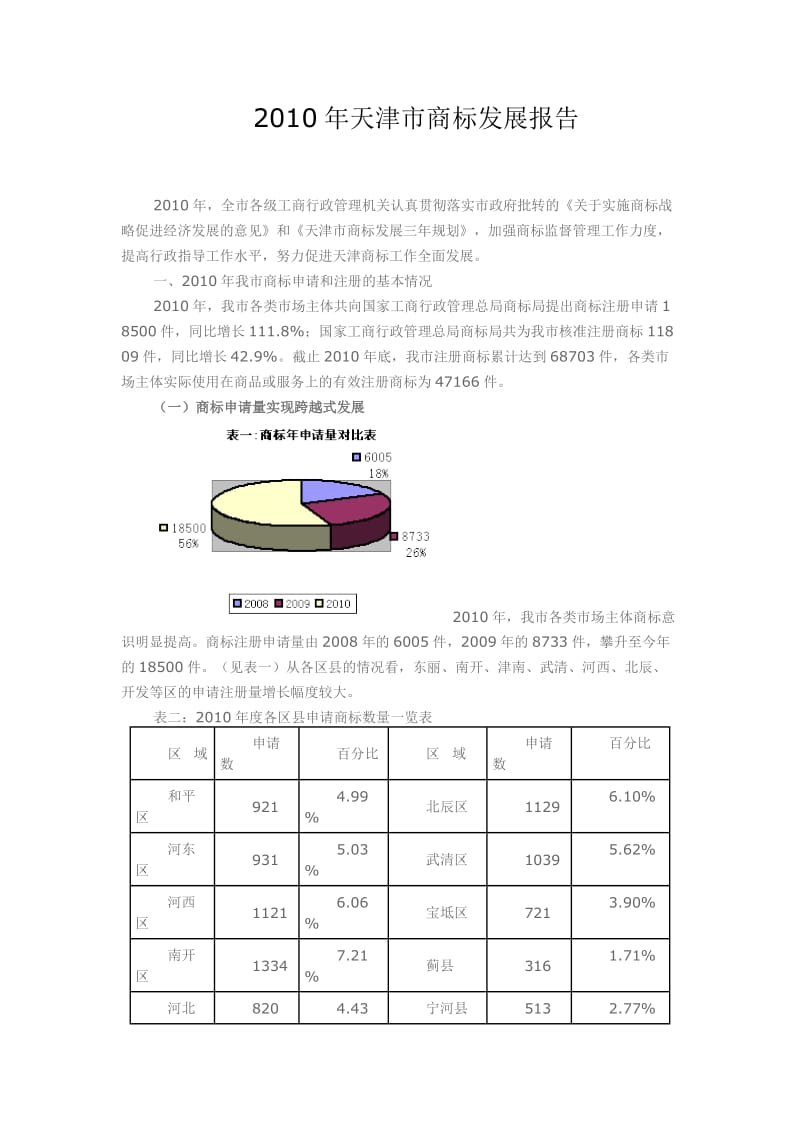 2010年天津市商标发展报告.doc_第1页