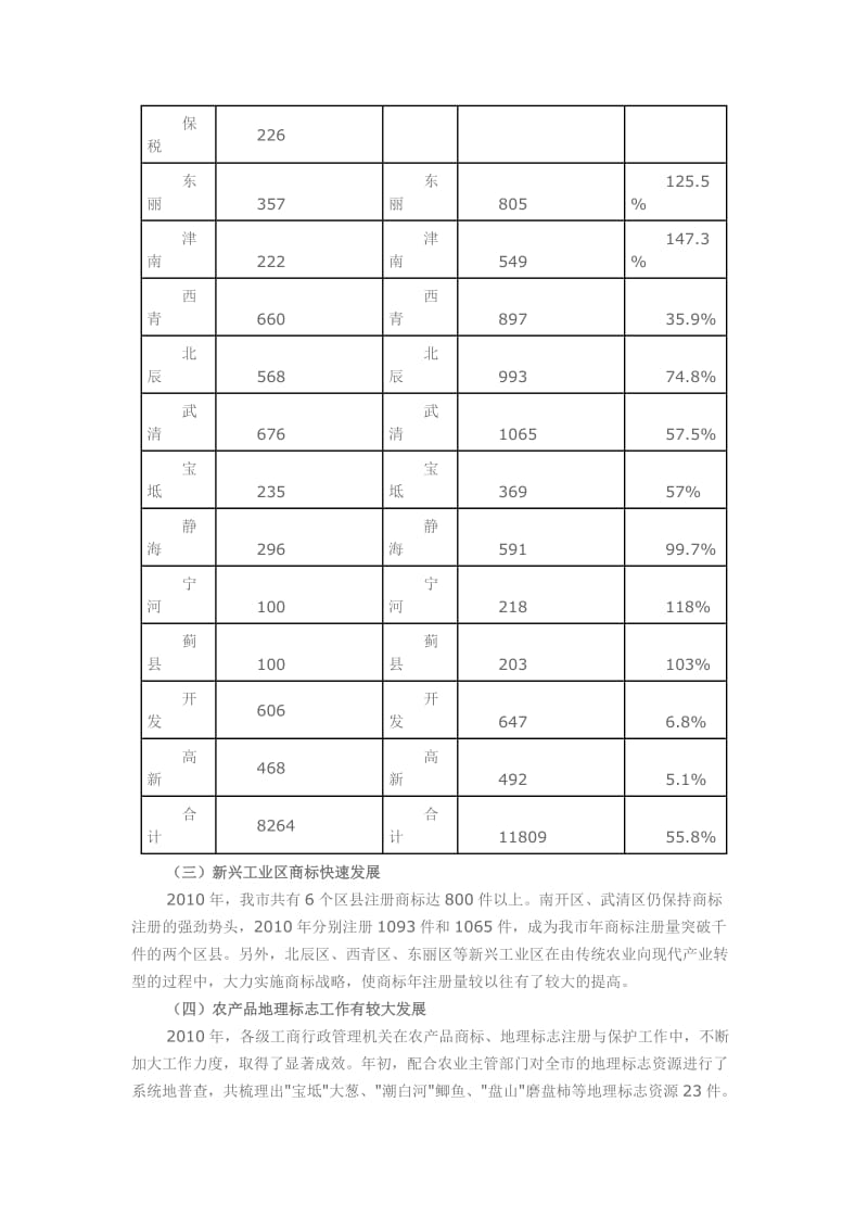 2010年天津市商标发展报告.doc_第3页