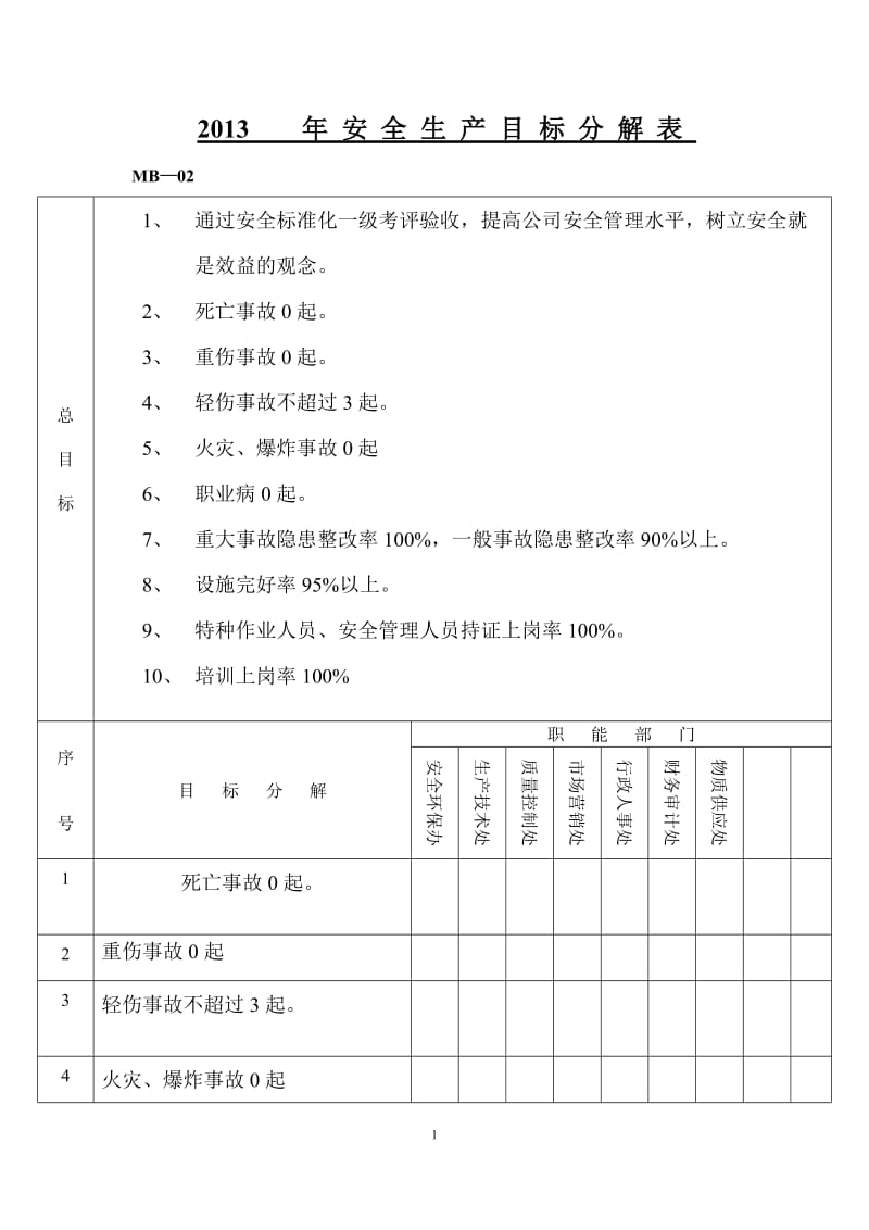 2013年年度安全生产目标与指标.doc_第1页