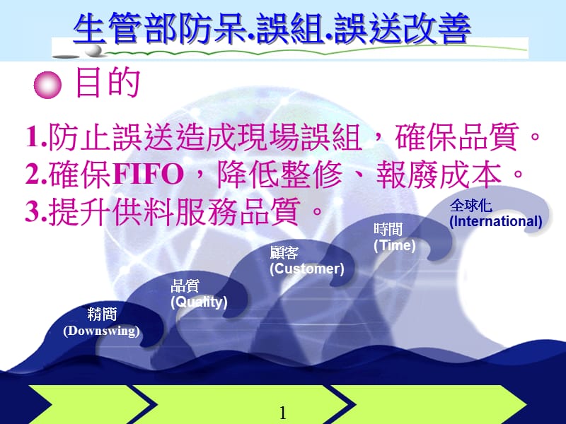 仓库物料管理改善案例（经典作品）.ppt_第1页