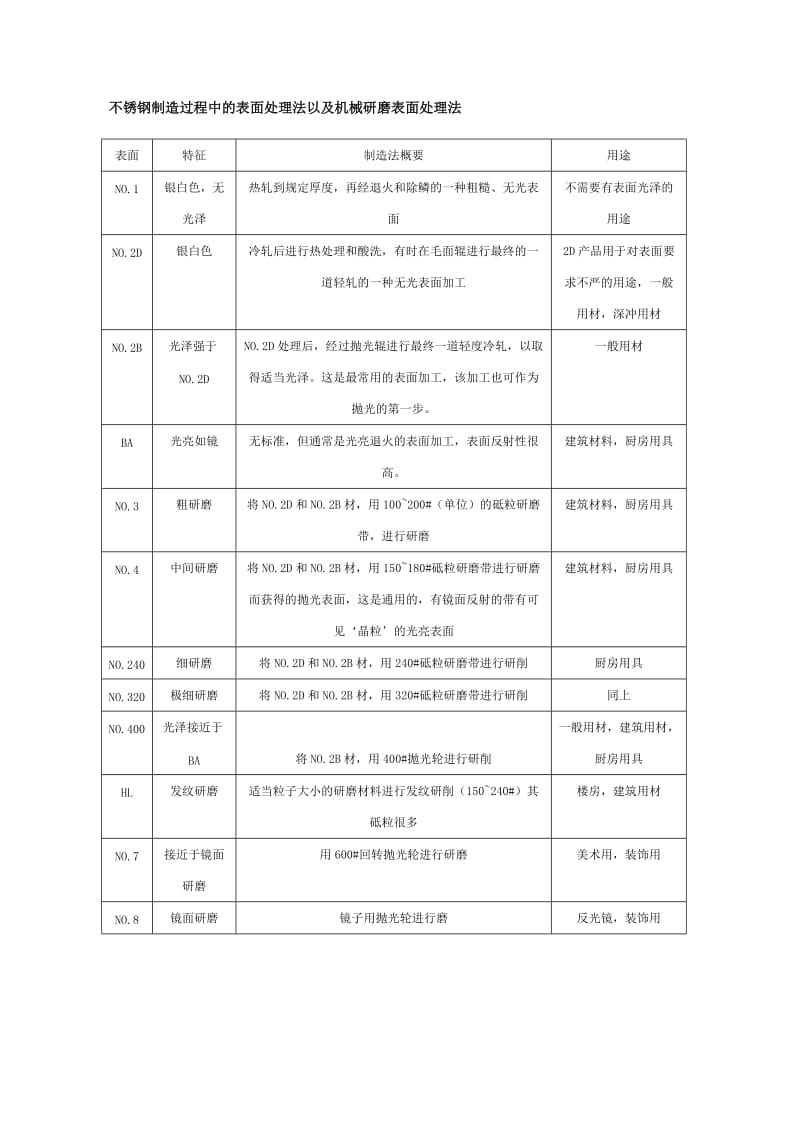 不锈钢基本知识1.doc_第3页