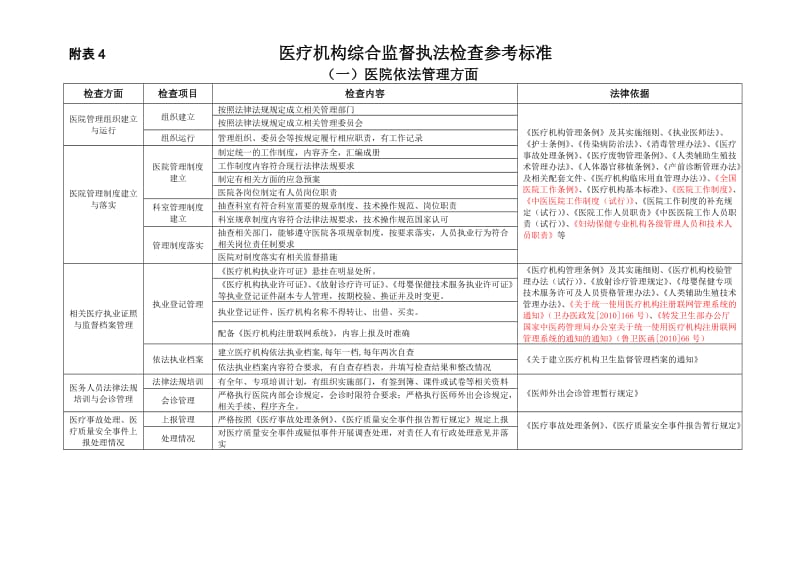 医疗机构综合监督执法检查参考标准.doc_第1页