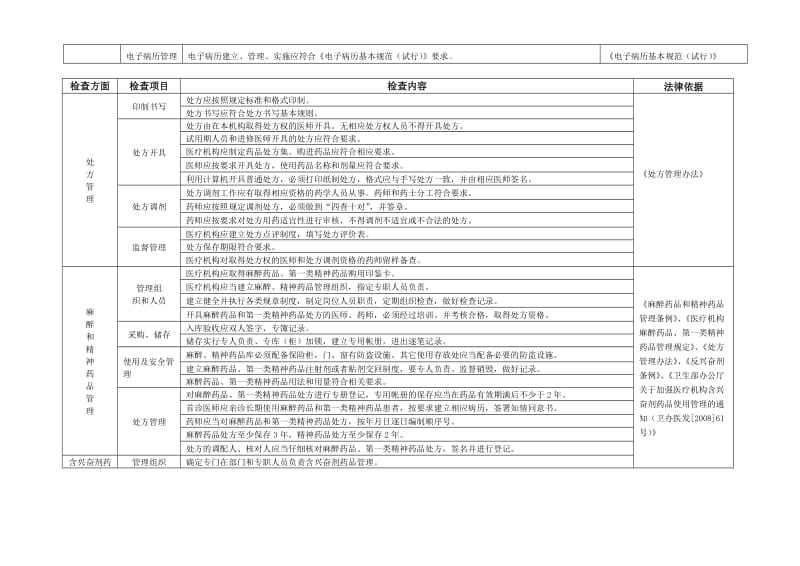 医疗机构综合监督执法检查参考标准.doc_第3页