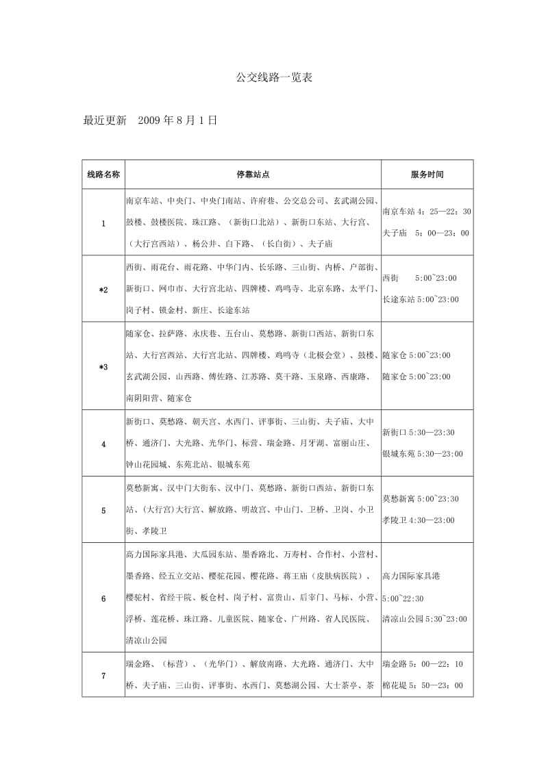 南京公交路线一览表.doc_第1页