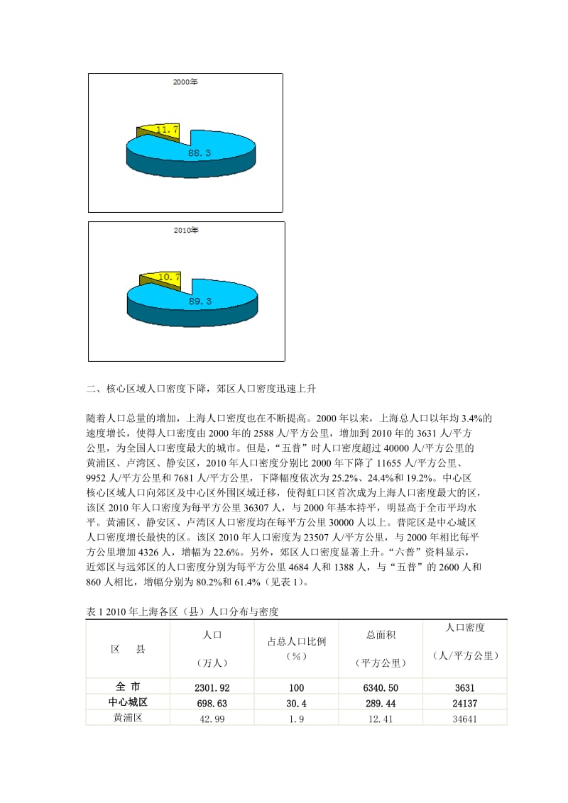 上海人口分布呈现城市化发展和郊区化安居态势.doc_第2页