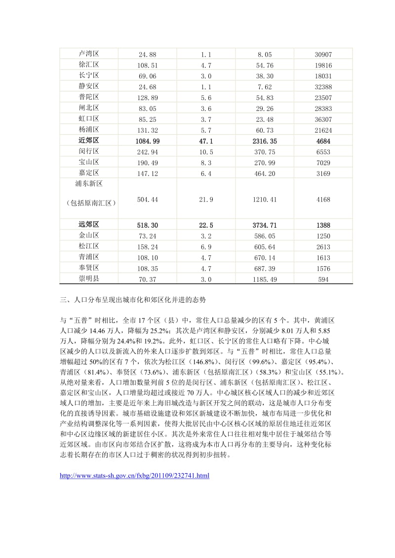 上海人口分布呈现城市化发展和郊区化安居态势.doc_第3页