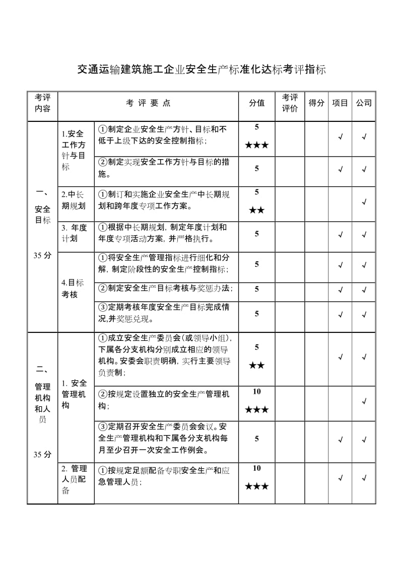 交通运输建筑施工企业安全生产标准化达标考评指标.doc_第1页