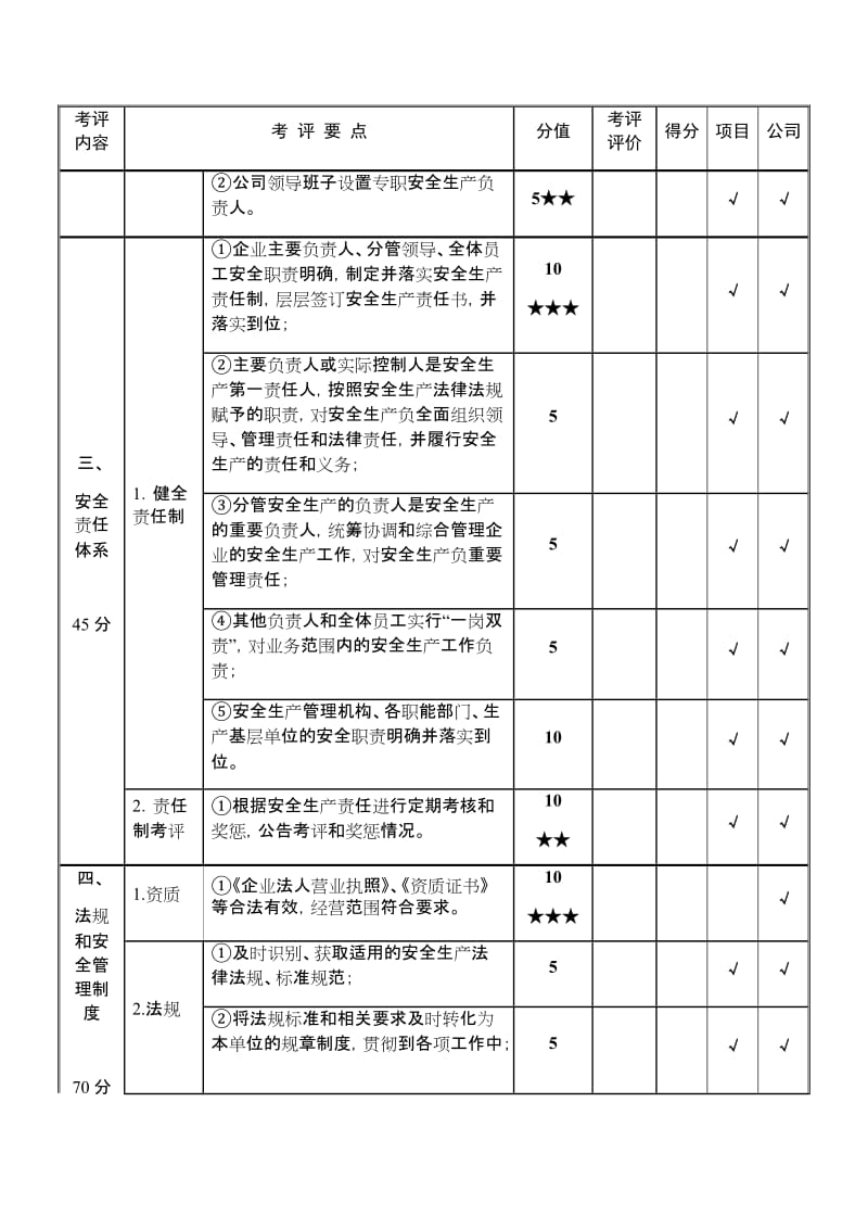 交通运输建筑施工企业安全生产标准化达标考评指标.doc_第2页