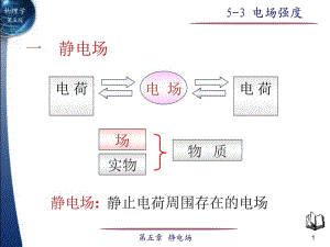 电场强度一静电场教学课件.ppt