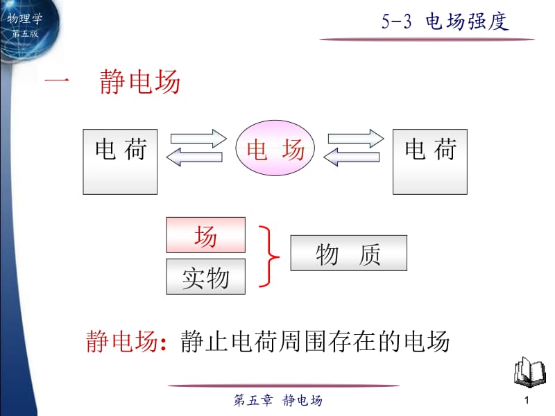 电场强度一静电场教学课件.ppt_第1页