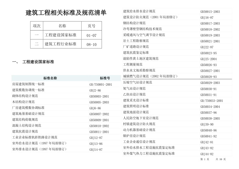 建筑工程相关标准规范清单.doc_第1页