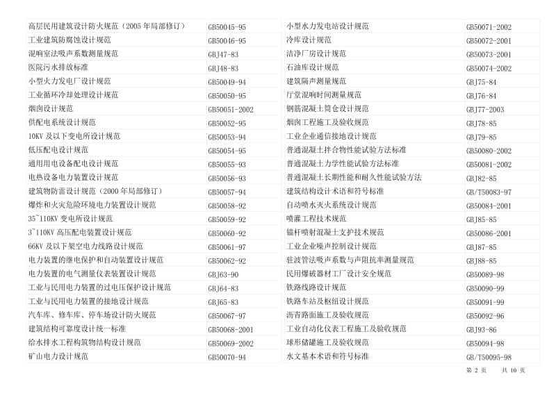 建筑工程相关标准规范清单.doc_第2页