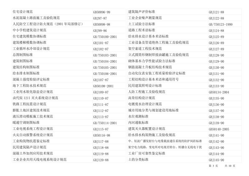 建筑工程相关标准规范清单.doc_第3页