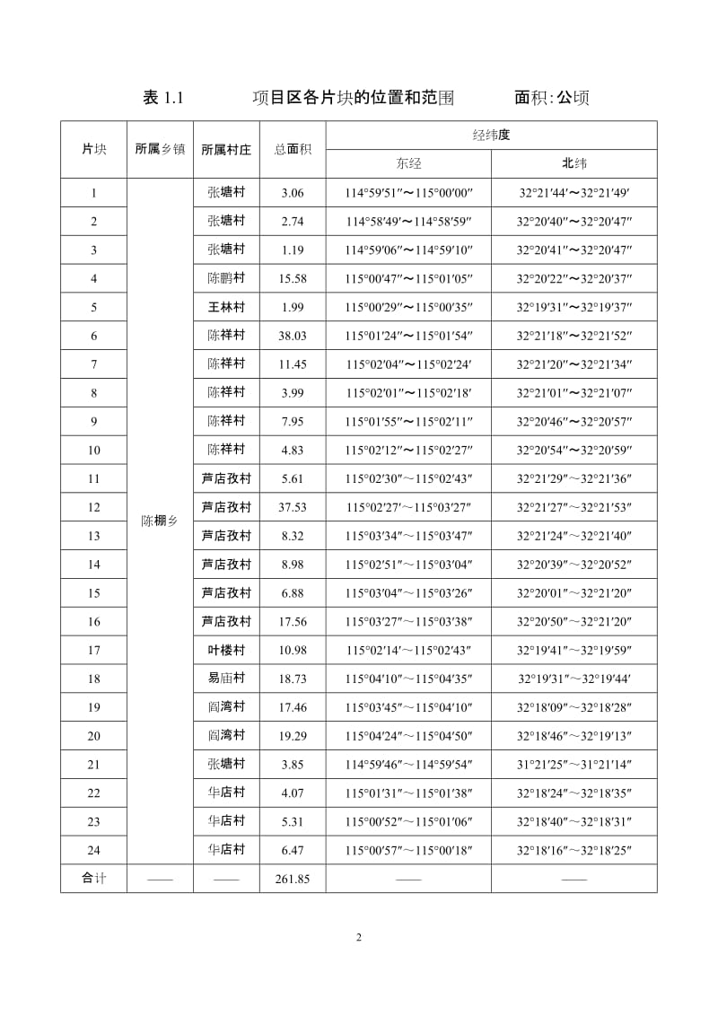 变更申请报告.doc_第2页