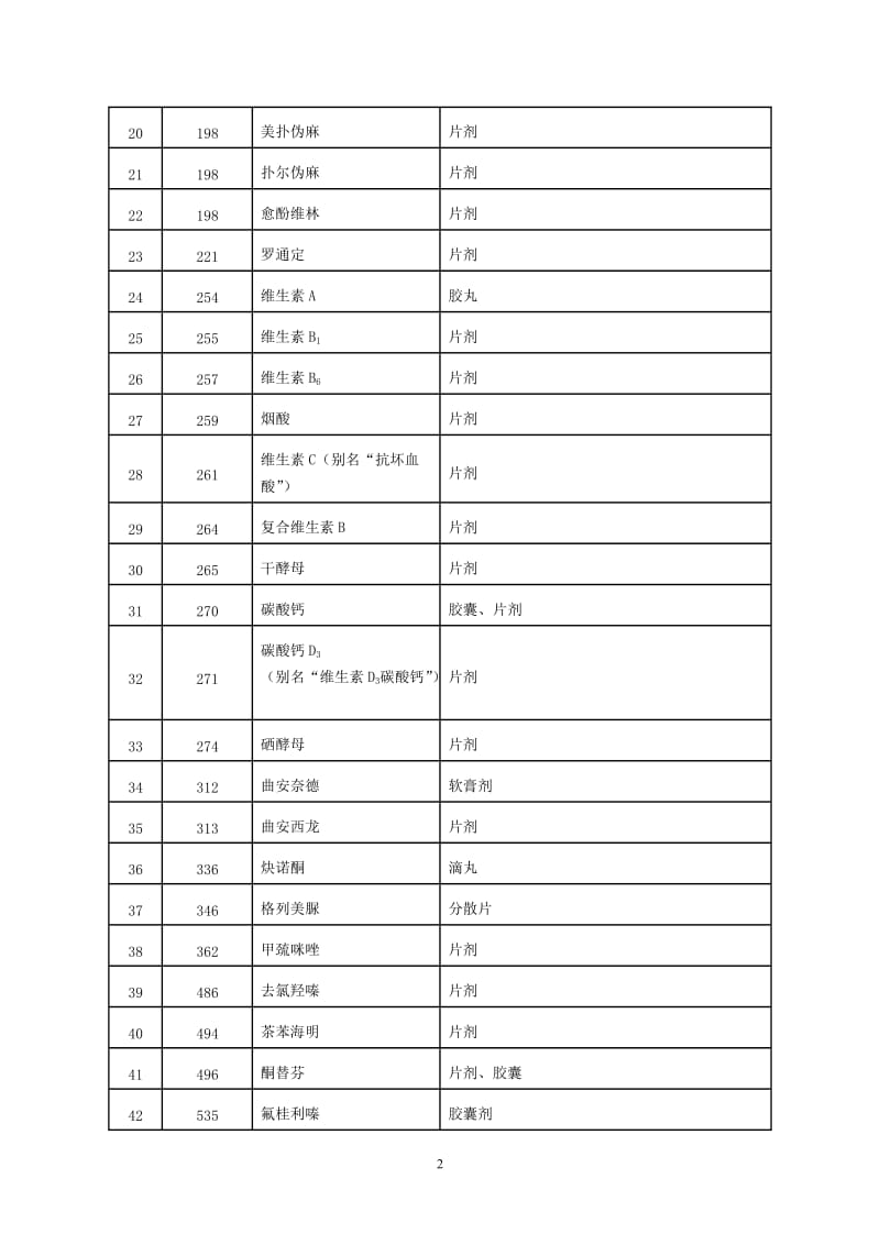 山东低价药清单.doc_第2页