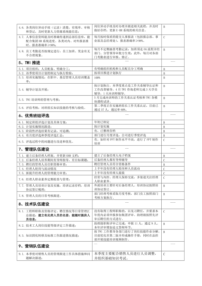 人力资源自检表.doc_第3页