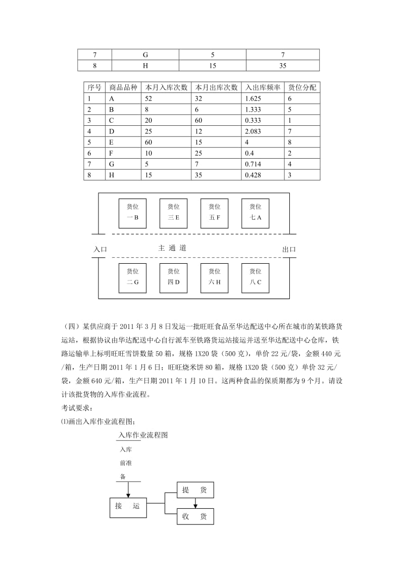 仓储实训题目储位分配单.doc_第2页