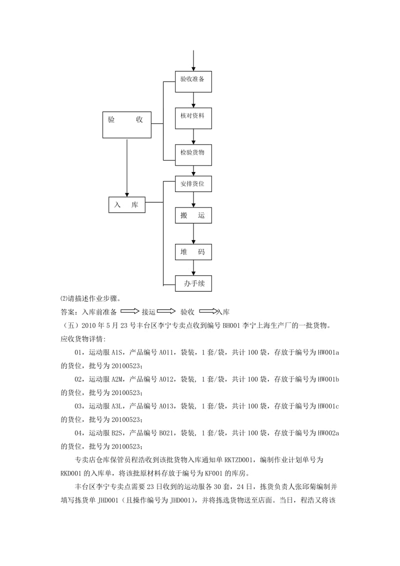 仓储实训题目储位分配单.doc_第3页